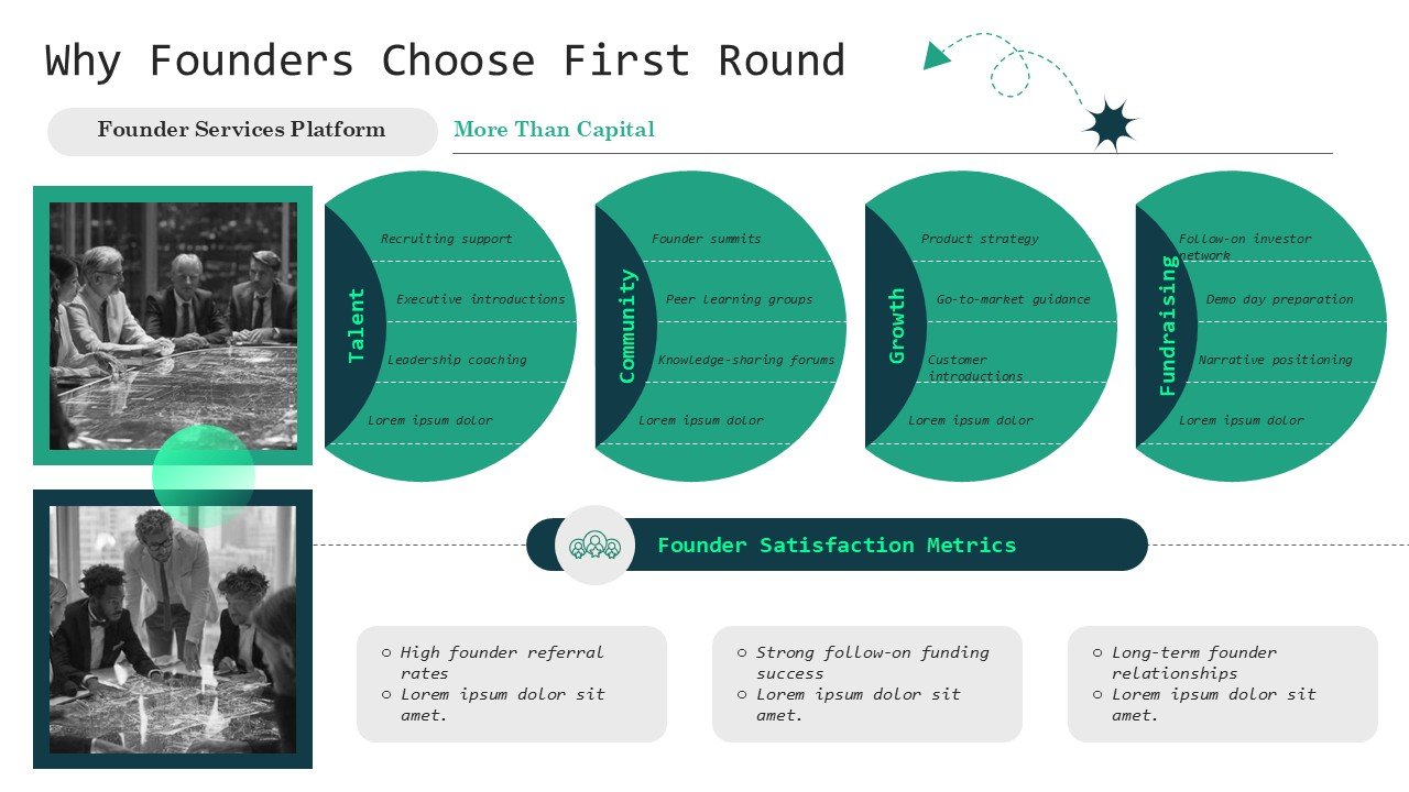First Round Capital Startup Funding Pitch Deck Presentation PPT and Google Slides