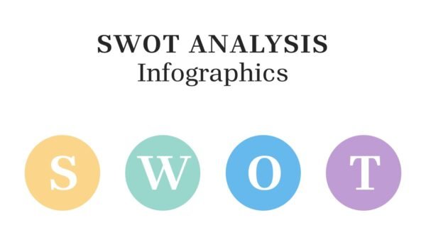Free SWOT Template Infographics PPT Google Slides Template