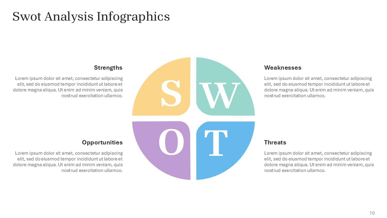 Free SWOT Template Infographics PPT Google Slides Template