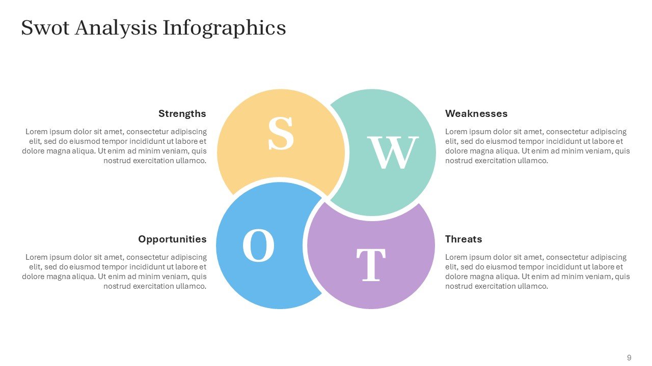 Free SWOT Template Infographics PPT Google Slides Template