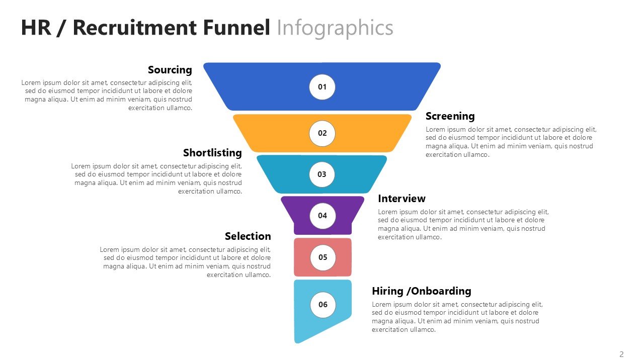 HR Recruitment Funnel Infographics PPT Google Slides Deck