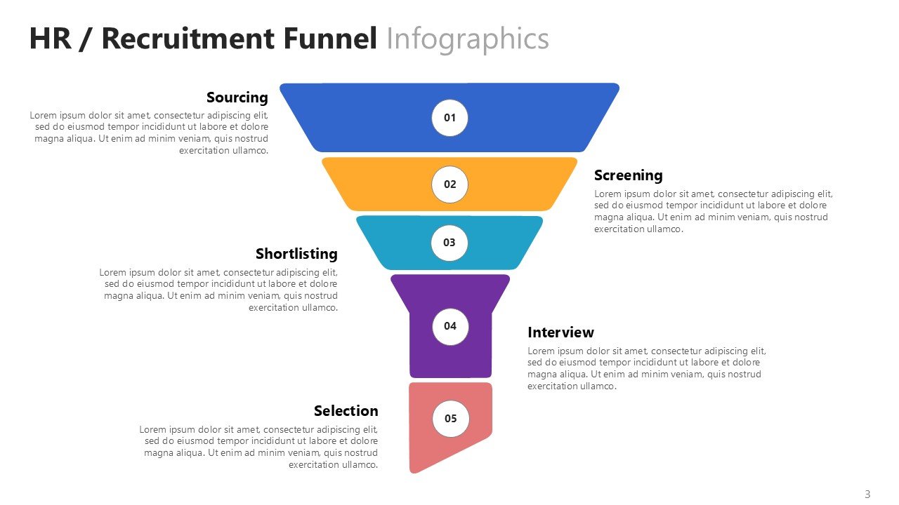 HR Recruitment Funnel Infographics PPT Google Slides Deck
