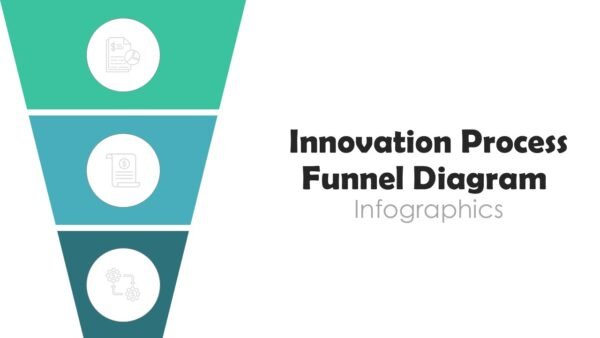 Innovation Process Funnel Diagram PPT with Infographics