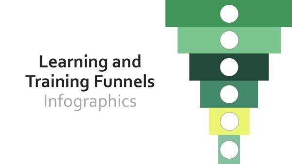 Learning Training Funnels Infographics PowerPoint Google Slides Theme