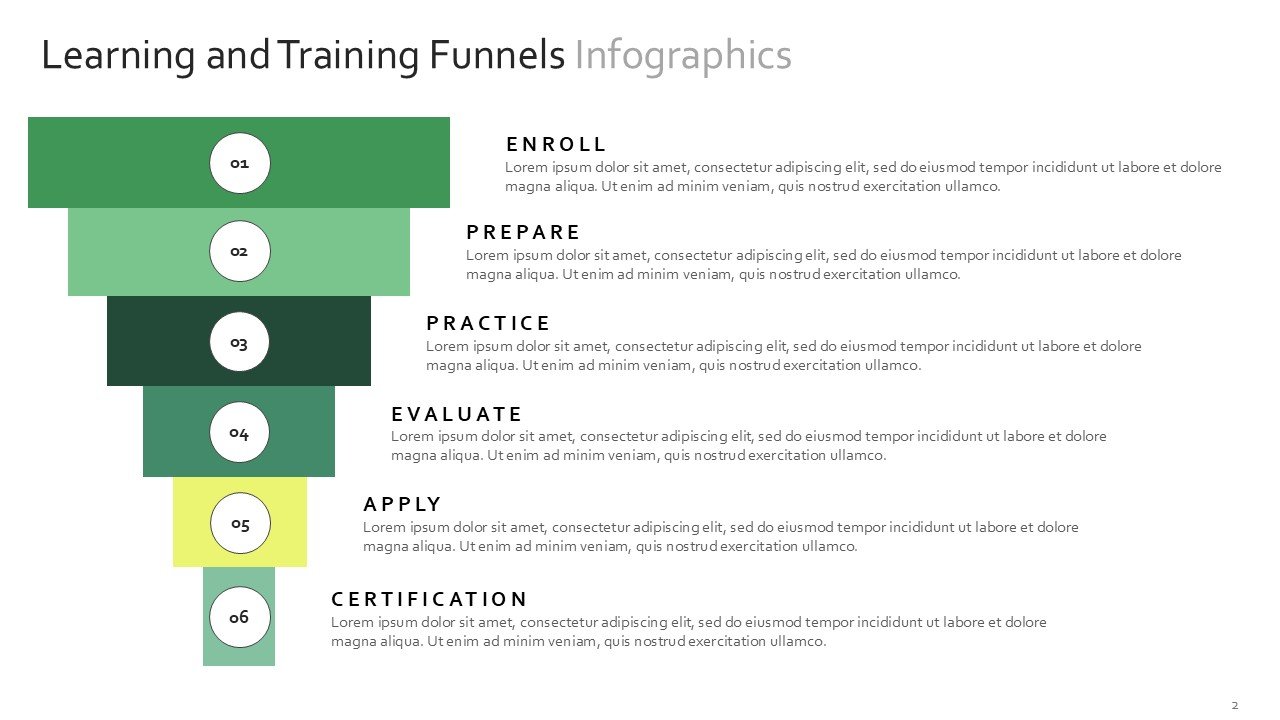 Learning Training Funnels Infographics PowerPoint Google Slides Theme