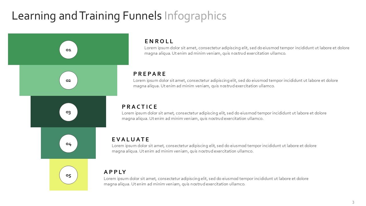 Learning Training Funnels Infographics PowerPoint Google Slides Theme
