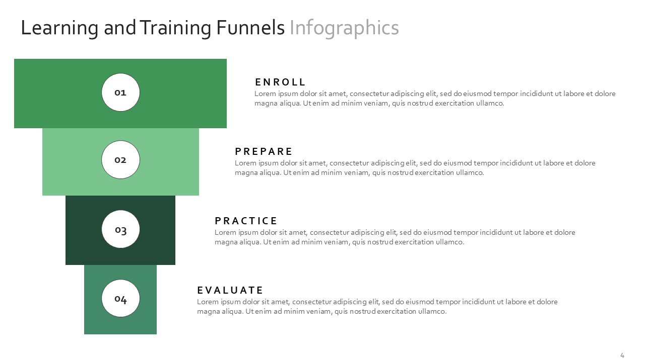 Learning Training Funnels Infographics PowerPoint Google Slides Theme