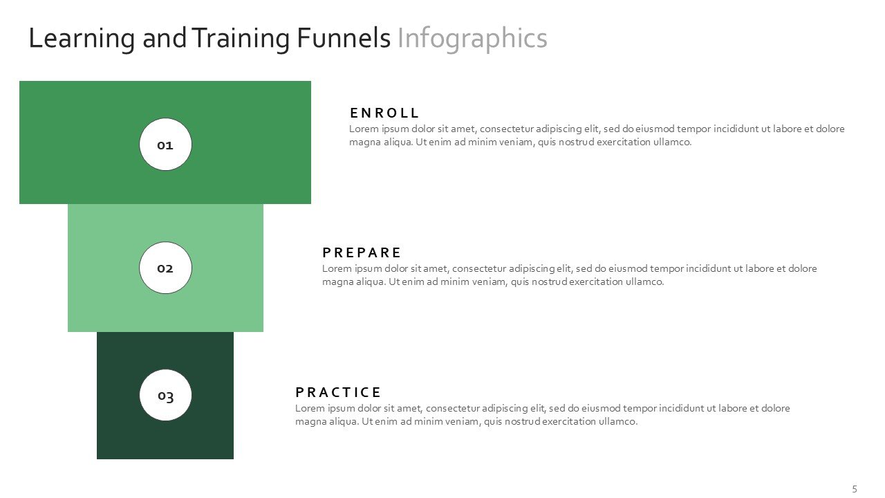 Learning Training Funnels Infographics PowerPoint Google Slides Theme