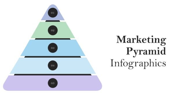 Marketing Pyramid Infographics Editable Presentation Slides