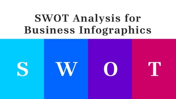 SWOT Analysis for Business Infographics Fully Customizable PPTX and Google Slides