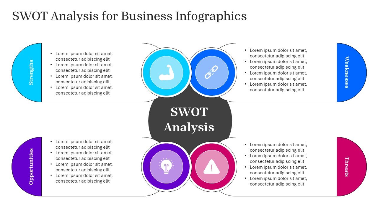 SWOT Analysis for Business Infographics Fully Customizable PPTX and Google Slides