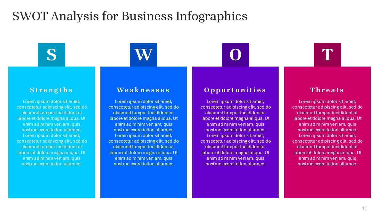 SWOT Analysis for Business Infographics Fully Customizable PPTX and Google Slides