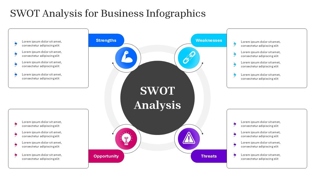 SWOT Analysis for Business Infographics Fully Customizable PPTX and Google Slides