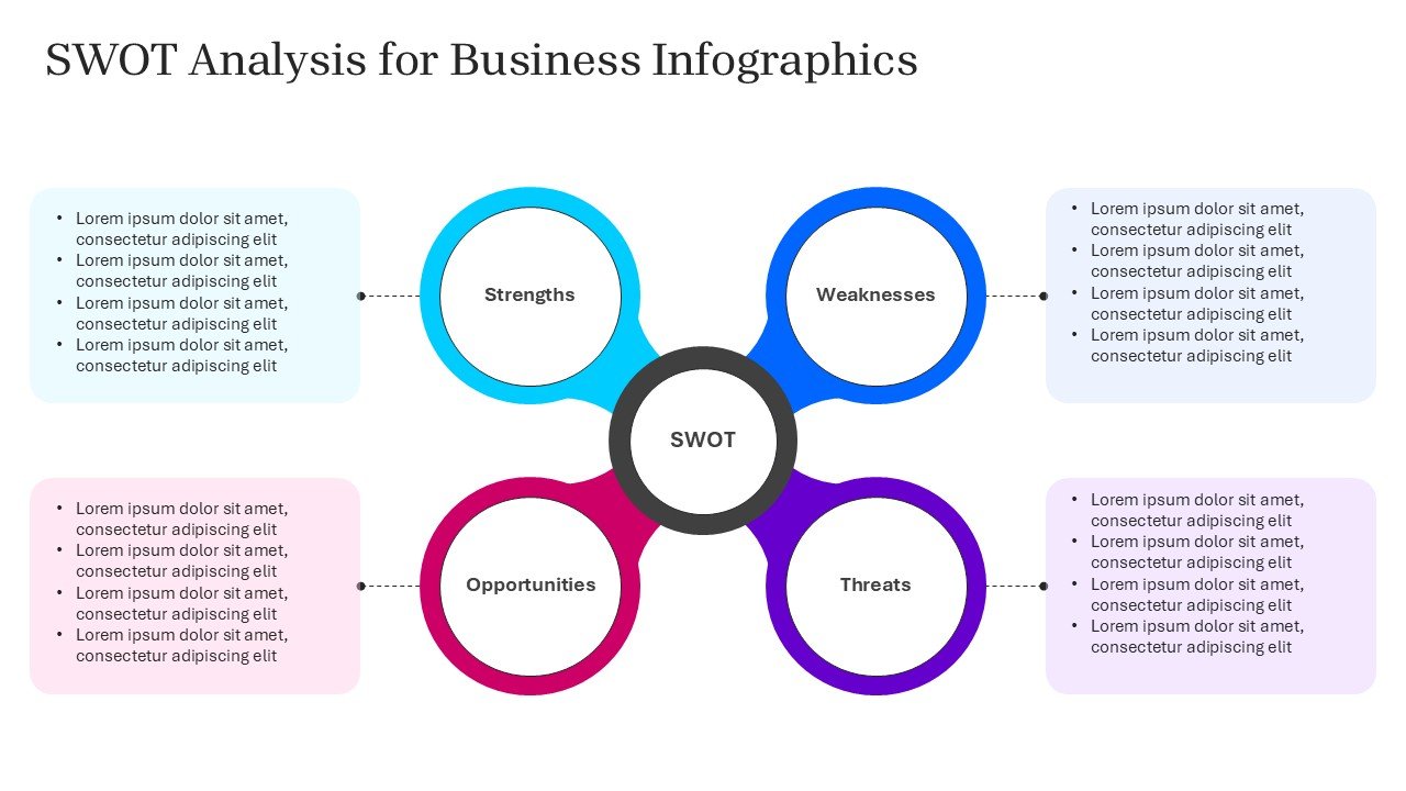 SWOT Analysis for Business Infographics Fully Customizable PPTX and Google Slides