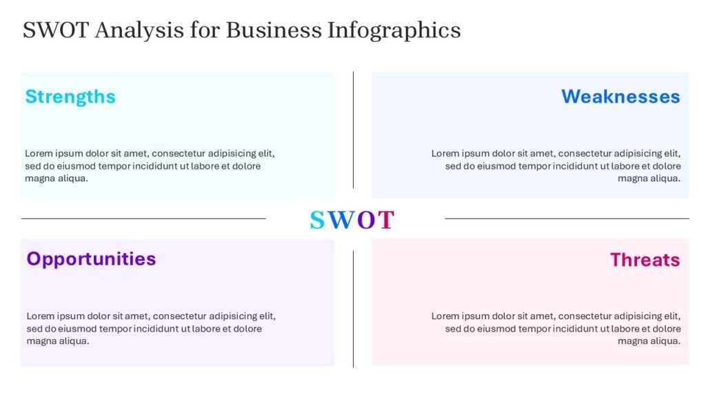 Business SWOT Analysis Infographics for PPT & Google Slides