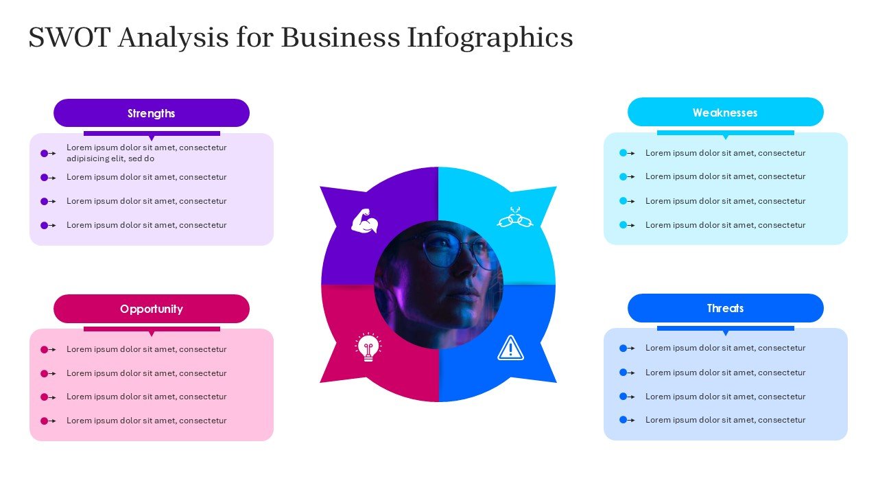 SWOT Analysis for Business Infographics Fully Customizable PPTX and Google Slides