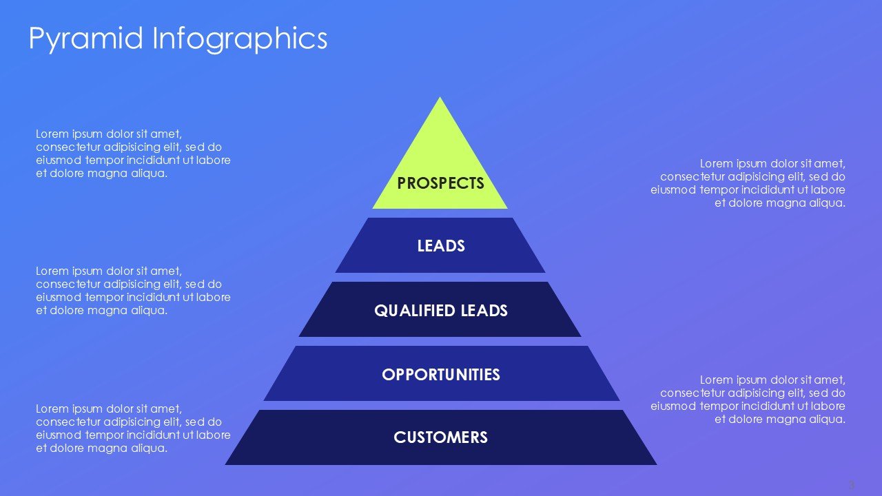 Sales Pyramid Infographics PPT Google Slides Deck