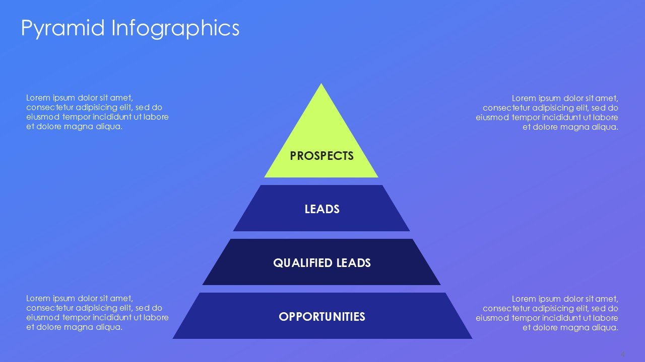 Sales Pyramid Infographics PPT Google Slides Deck