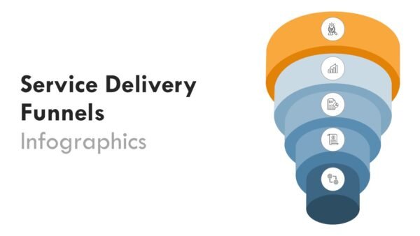 Service Delivery Funnels Infographics PPT Google Slides Template