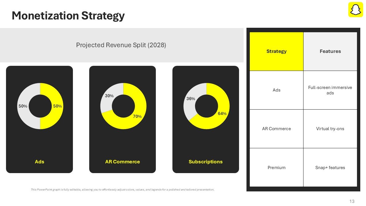 Snapchat Startup Pitch Deck Template and Google Slides