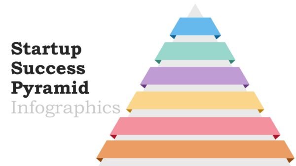 Startup Success Pyramid Infographics Editable Presentation and Google Slides