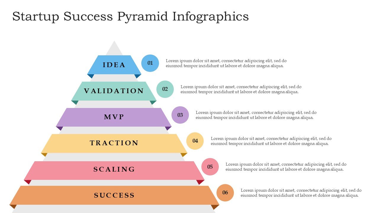 Startup Success Pyramid Infographics Editable Presentation and Google Slides