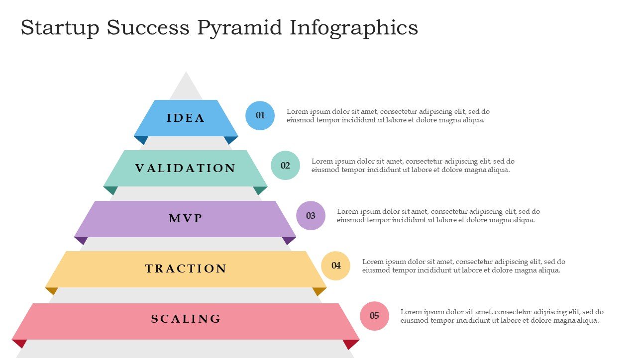 Startup Success Pyramid Infographics Editable Presentation and Google Slides