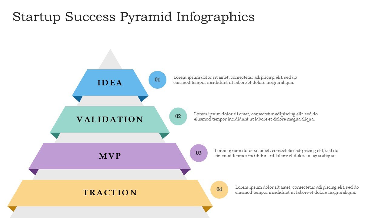 Startup Success Pyramid Infographics Editable Presentation and Google Slides