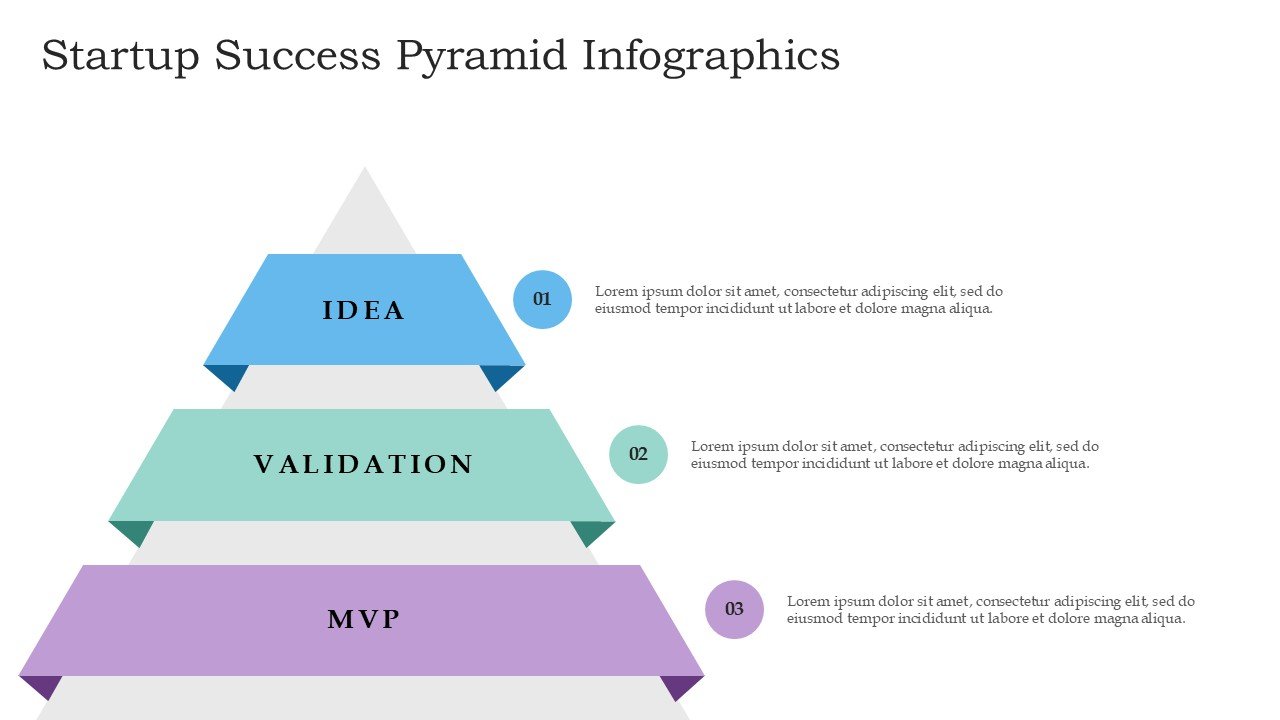 Startup Success Pyramid Infographics Editable Presentation and Google Slides