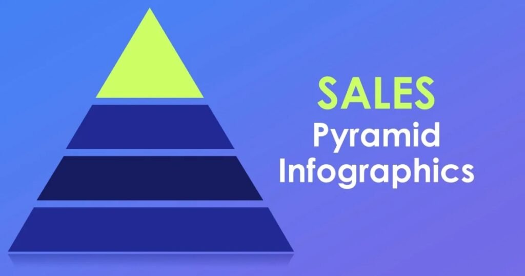 How to Make a Pyramid Chart in PowerPoint