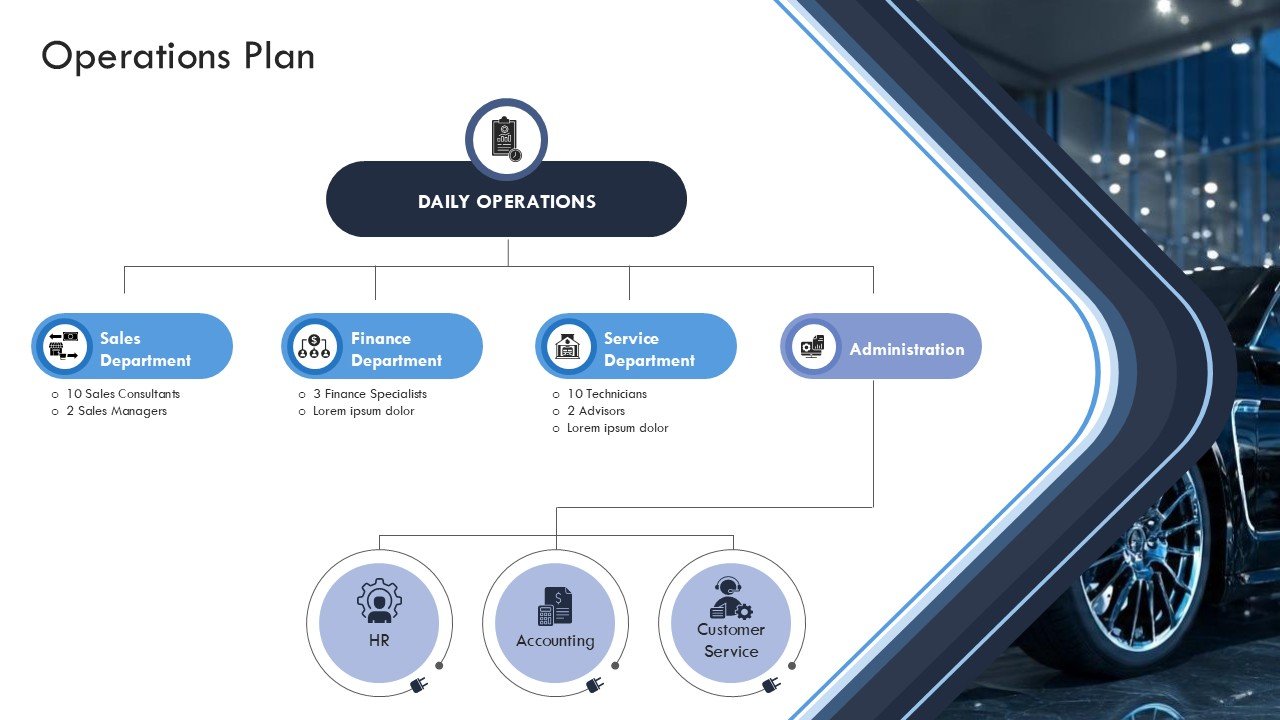 Auto Dealership Business Plan Presentation PPT and Google Slides
