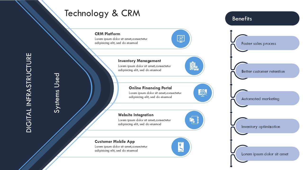 Auto Dealership Business Plan Presentation PPT and Google Slides