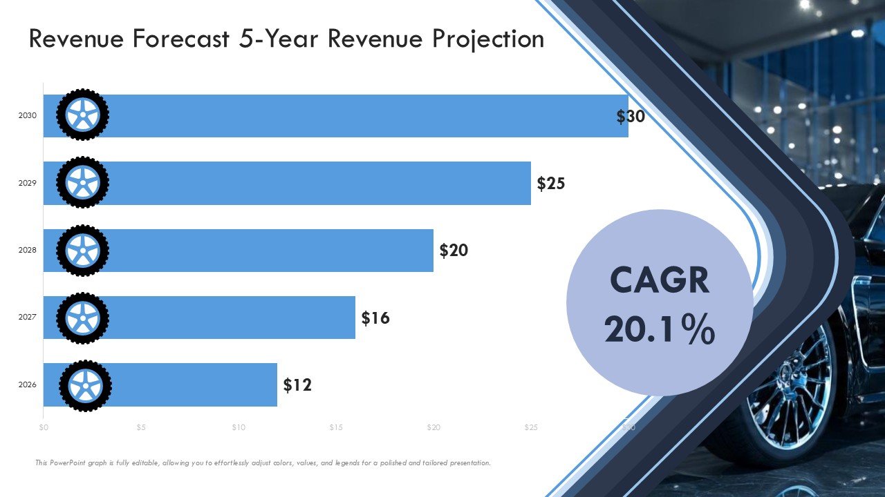 Auto Dealership Business Plan Presentation PPT and Google Slides