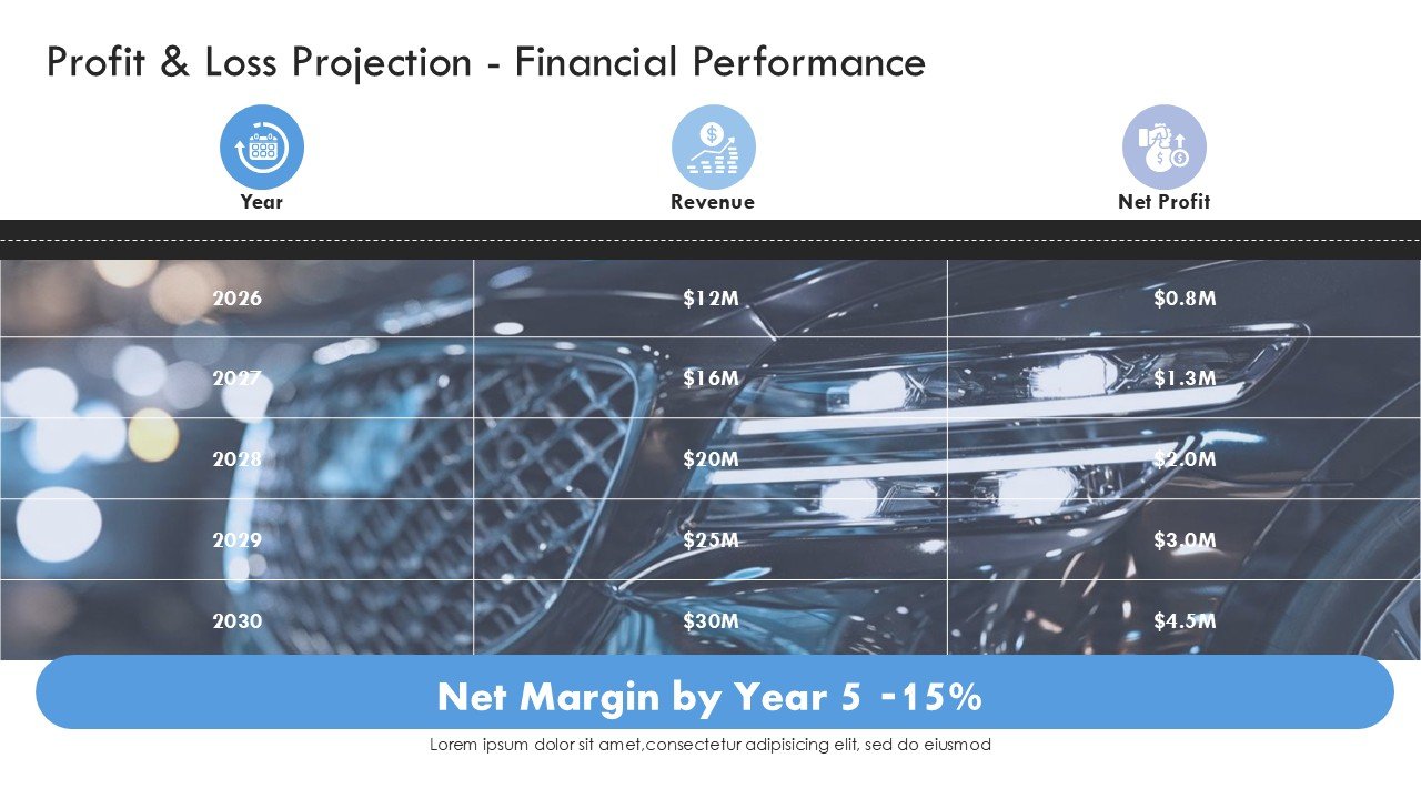 Auto Dealership Business Plan Presentation PPT and Google Slides