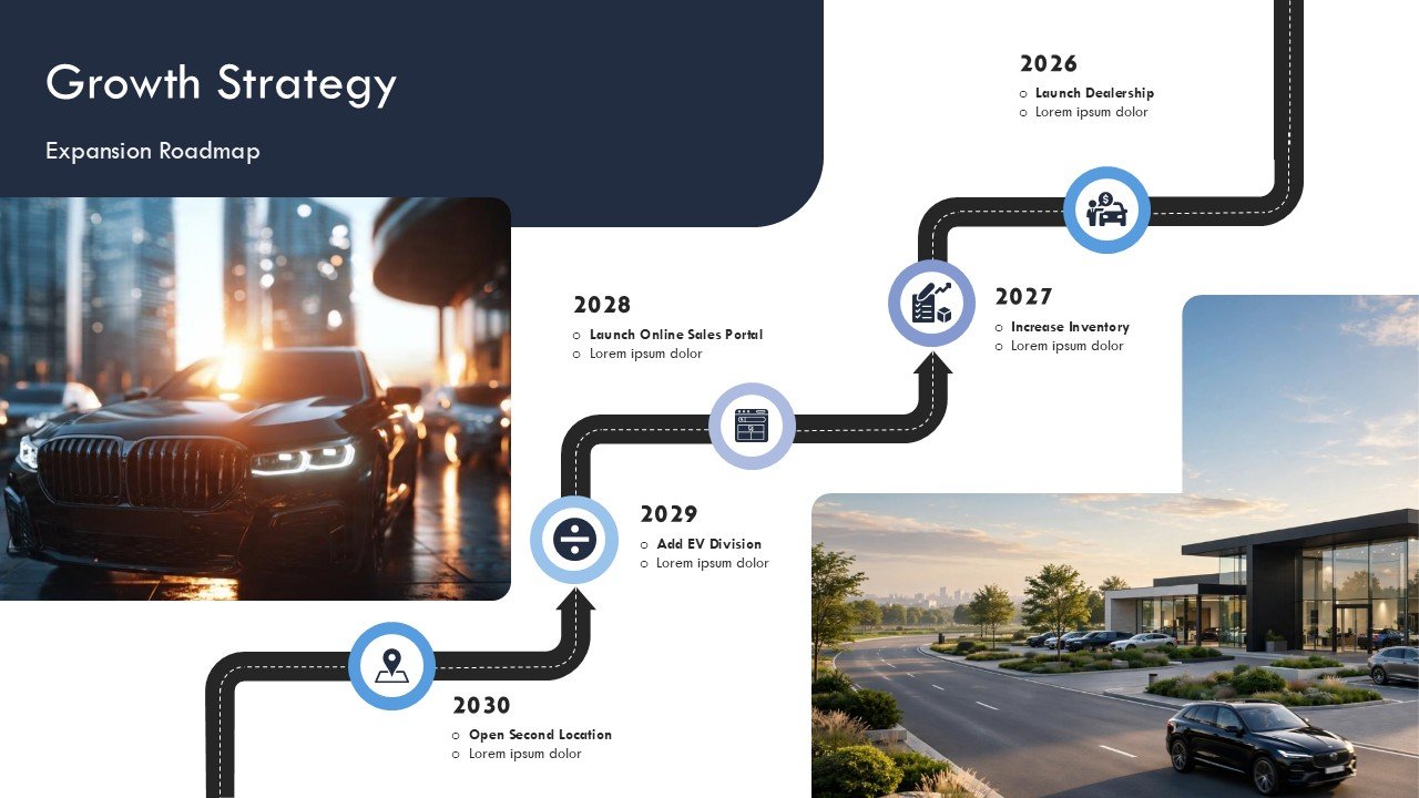 Auto Dealership Business Plan Presentation PPT and Google Slides