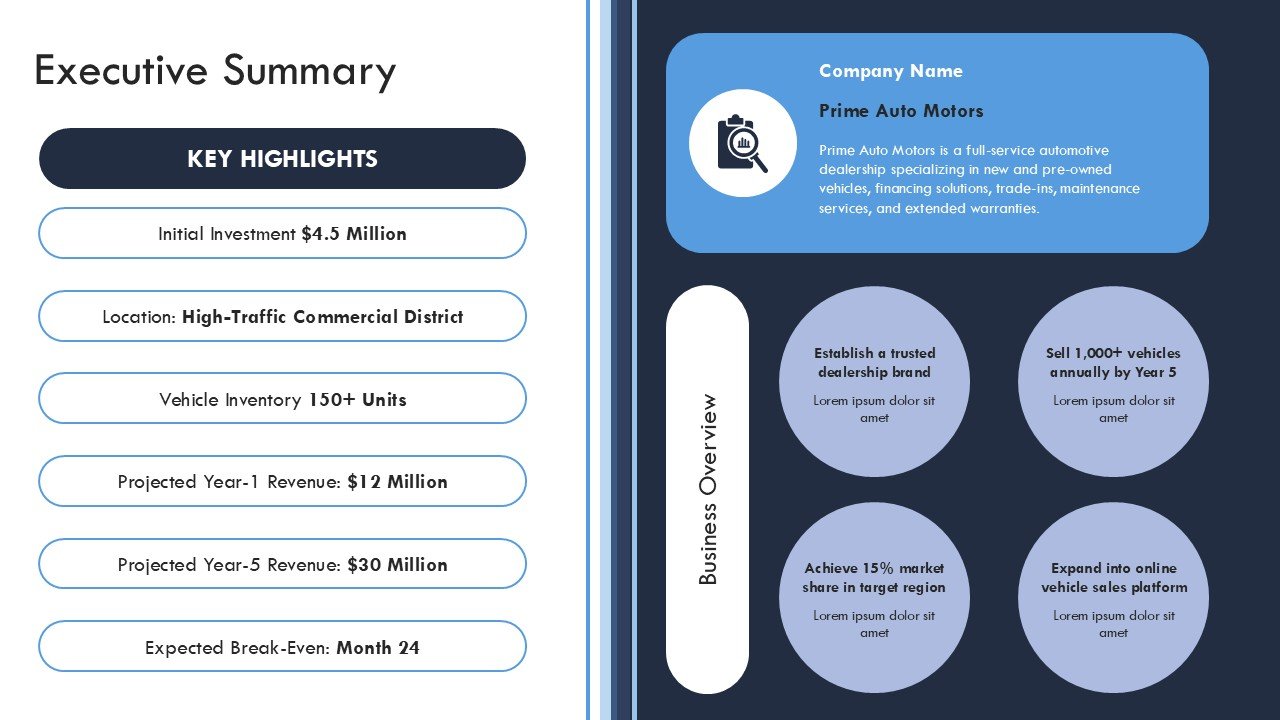 Auto Dealership Business Plan Presentation PPT and Google Slides