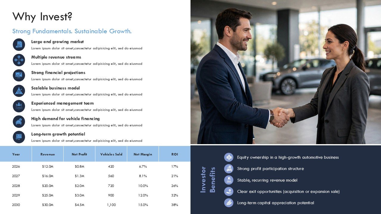 Auto Dealership Business Plan Presentation PPT and Google Slides