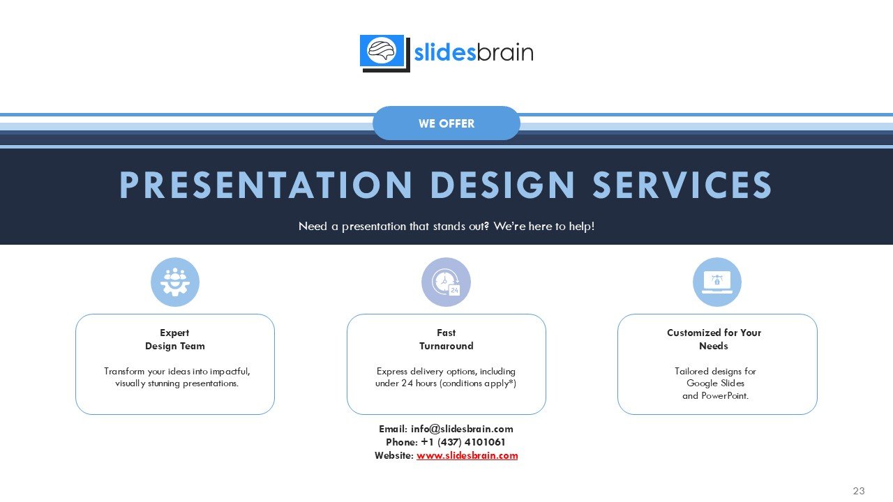 Auto Dealership Business Plan Presentation PPT and Google Slides