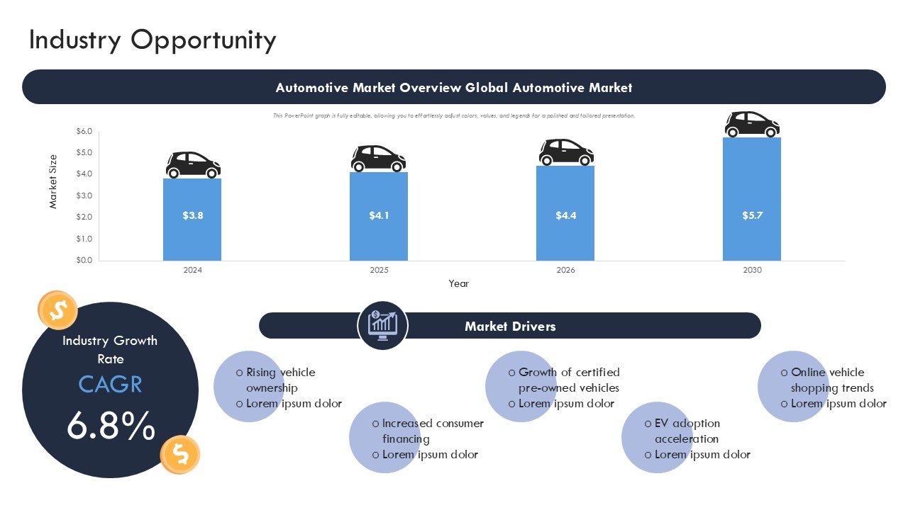 Auto Dealership Business Plan Presentation PPT and Google Slides