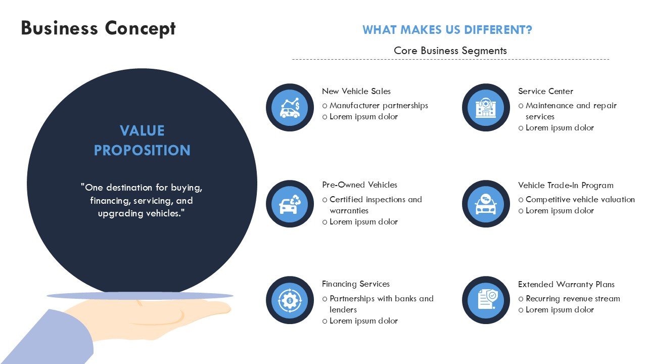 Auto Dealership Business Plan Presentation PPT and Google Slides