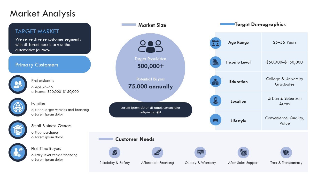 Auto Dealership Business Plan Presentation PPT and Google Slides