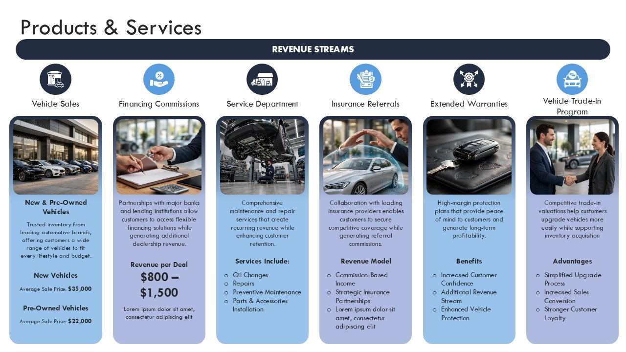 Auto Dealership Business Plan Presentation PPT and Google Slides