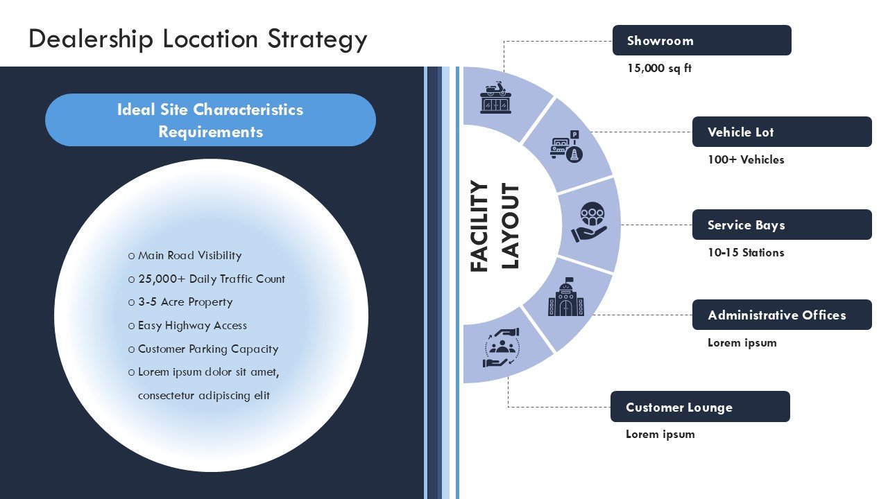 Auto Dealership Business Plan Presentation PPT and Google Slides
