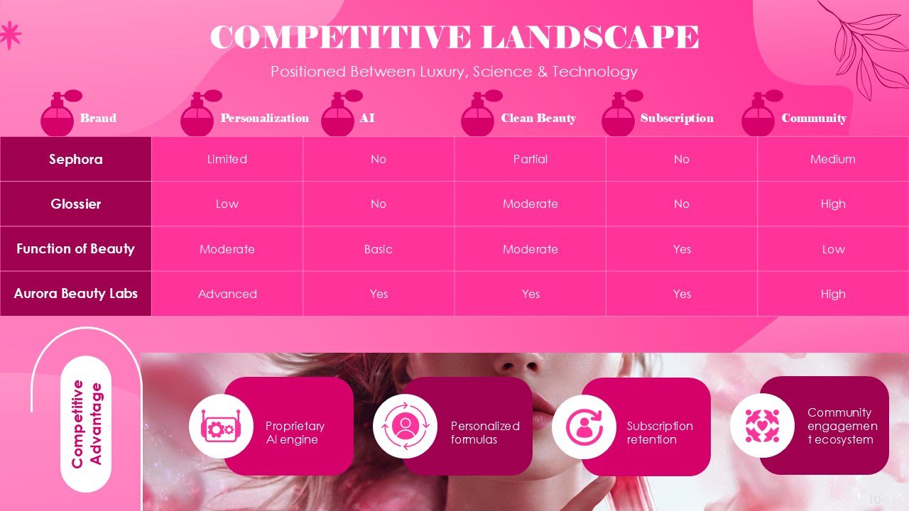 Beauty Pitch Deck PowerPoint and Google Slides