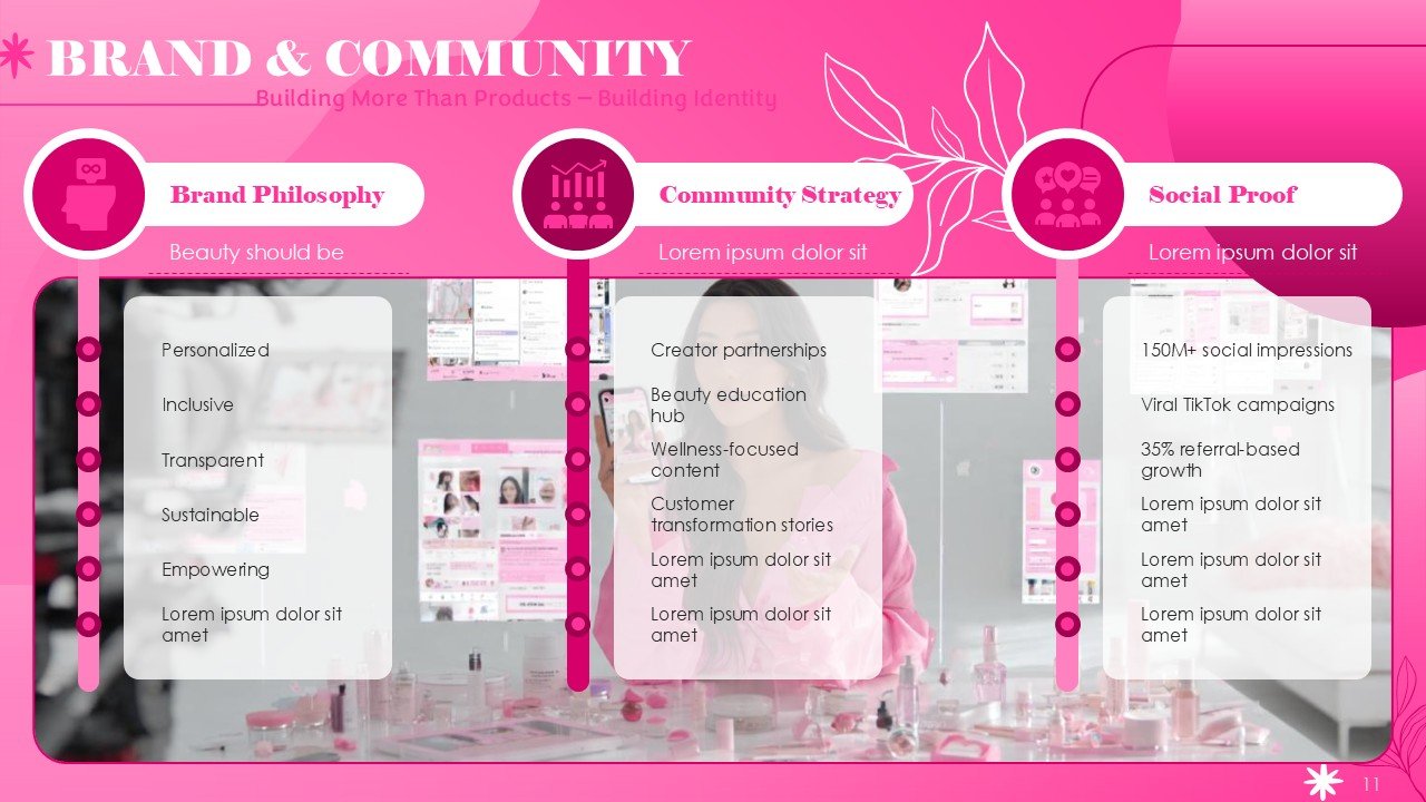 Beauty Pitch Deck PowerPoint and Google Slides