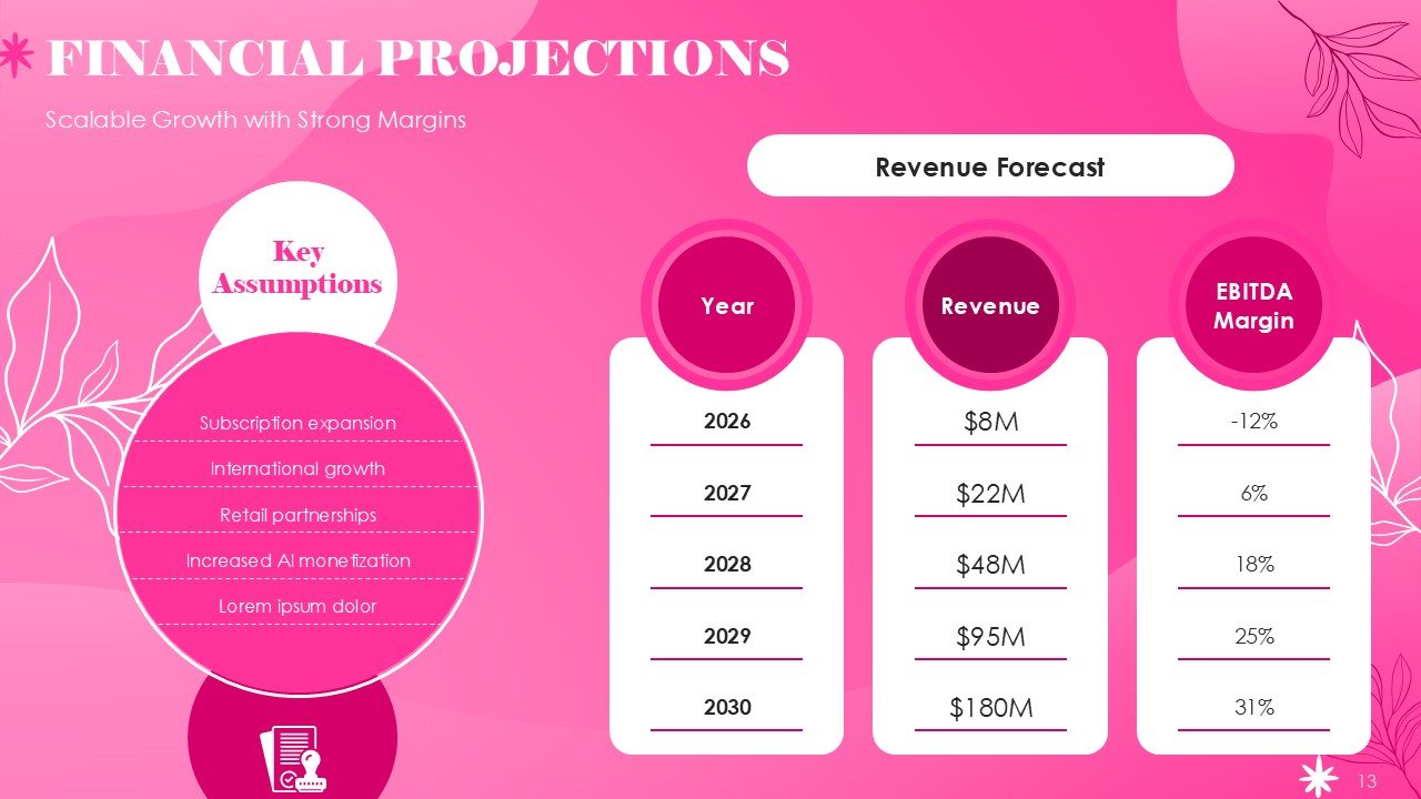 Beauty Pitch Deck PowerPoint and Google Slides