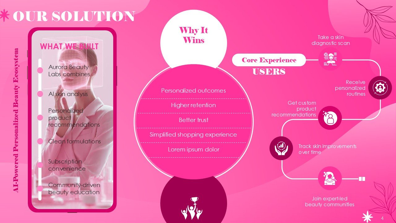 Beauty Pitch Deck PowerPoint and Google Slides