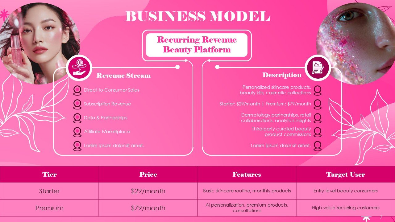 Beauty Pitch Deck PowerPoint and Google Slides
