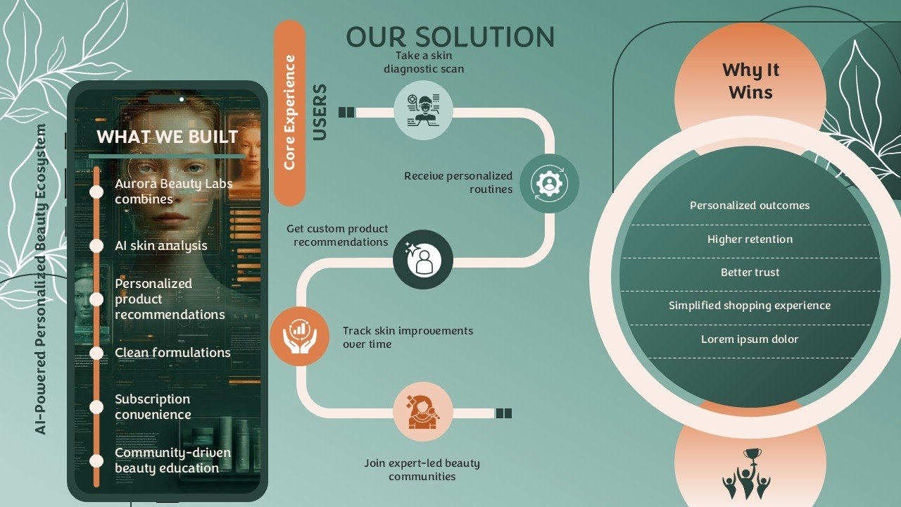 Beauty Tech Startup Presentation Template and Google Slides