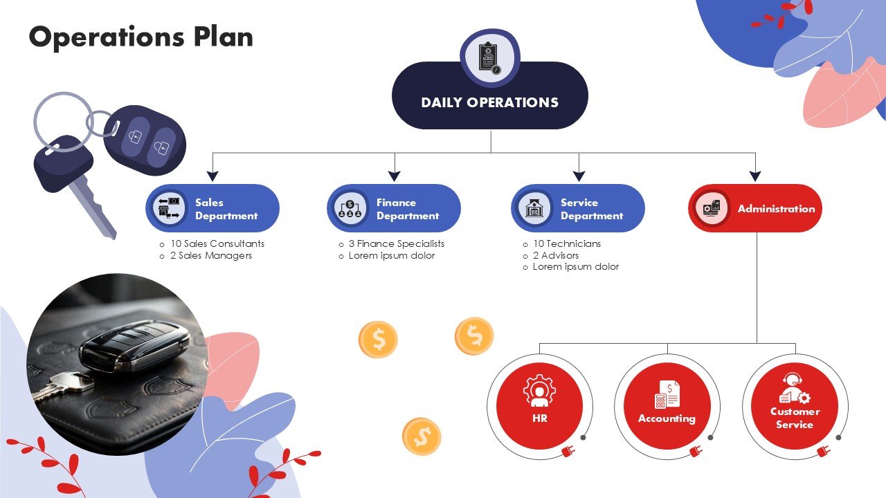 Car Dealership Business Plan Presentation PPT and Google Slides